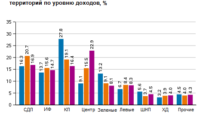 Финляндия партияларының аймақтарындағы жұмыс құралдары