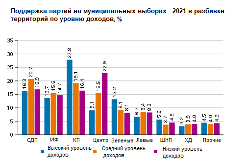 Вы сейчас просматриваете Инструменты работы в регионах партий Финляндии